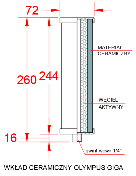 Wydajny Nablatowy filtr na bakterie i drobne osady – Olympus Giga 0,2 µm - obrazek 2